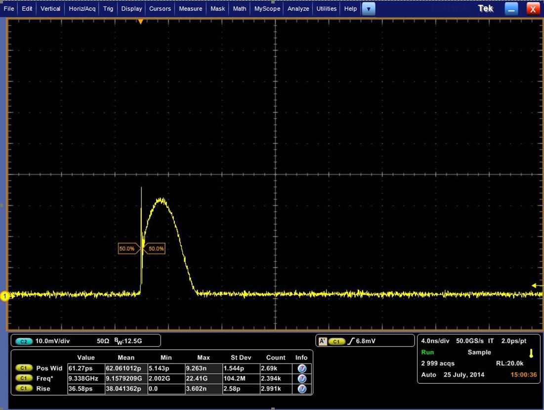 3 ns pulsewidth with DFB