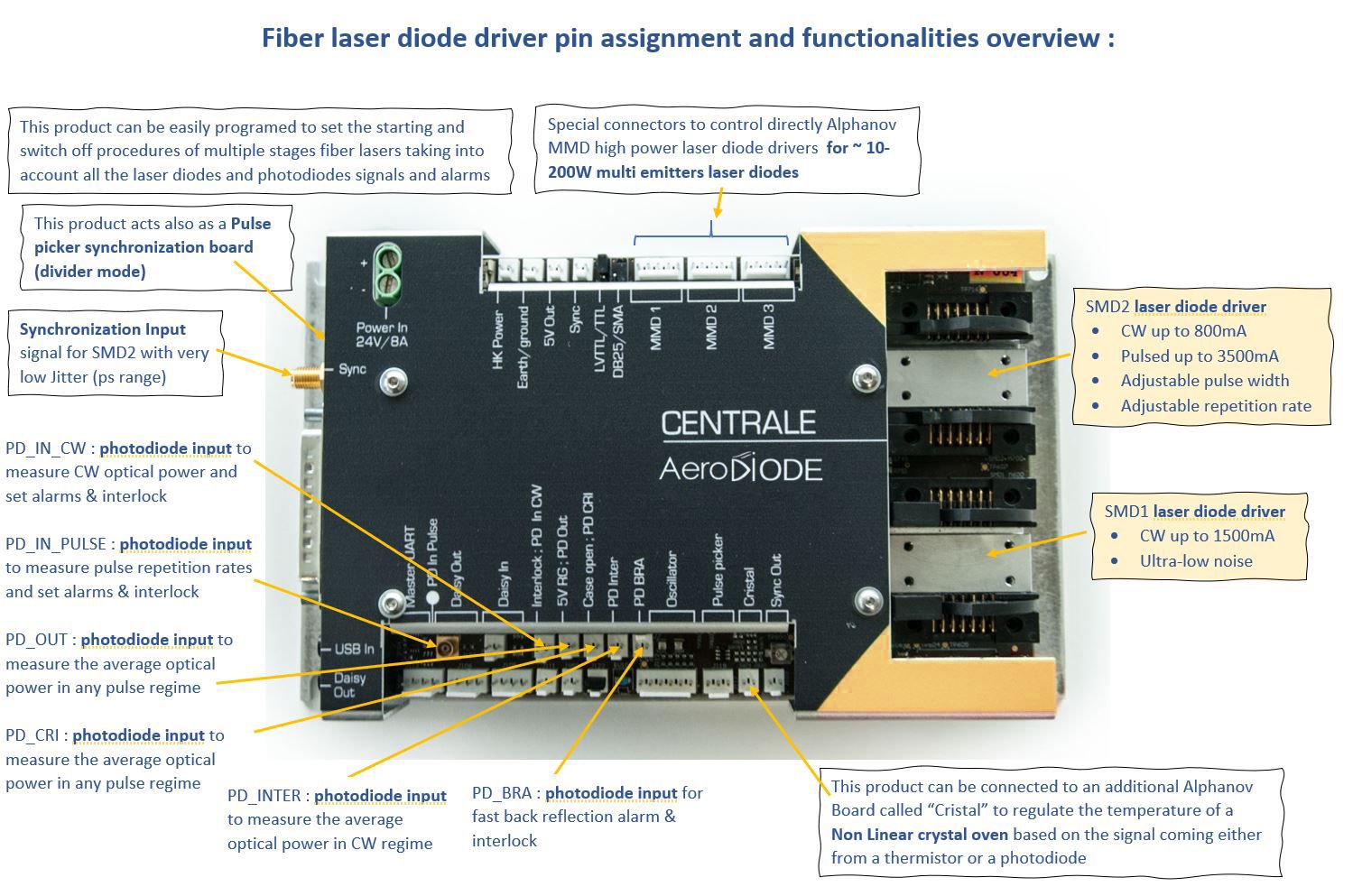 PIN configuration