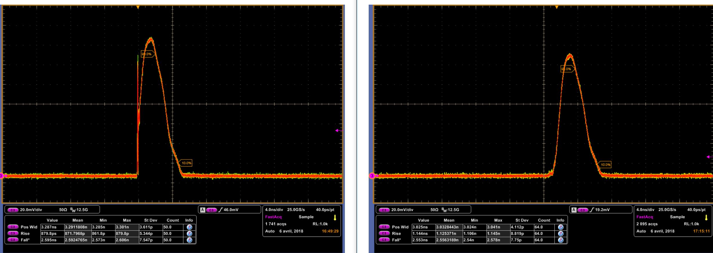 high-speed-Laser-Diode-Driver-Pulse